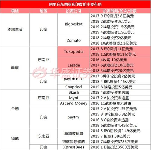 阿里重回港交所，新“股王”是機遇還是“毒奶”？理性投資咨詢分析